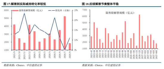 中信建投：加息“靴子”将落地	，A股或迎反攻行情