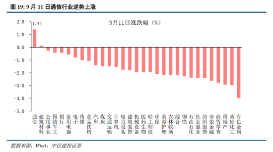 中信建投：加息“靴子”将落地	，A股或迎反攻行情