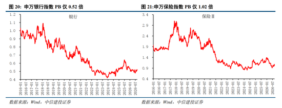 中信建投：加息“靴子	”将落地，A股或迎反攻行情