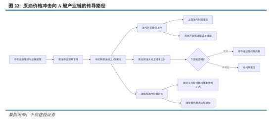中信建投：加息“靴子”将落地，A股或迎反攻行情