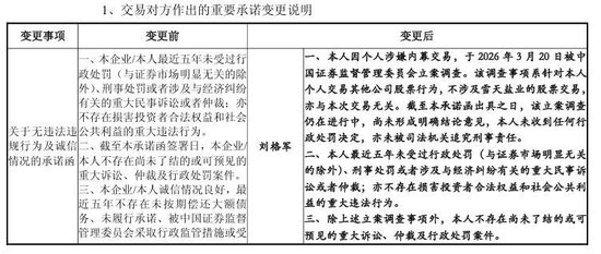 600929“急打补丁”，重组标的公司董事被查