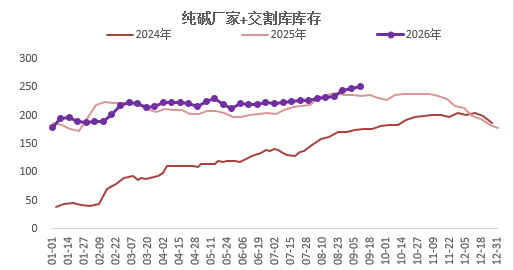 玻璃&纯碱的跌幅还会继续扩大吗?