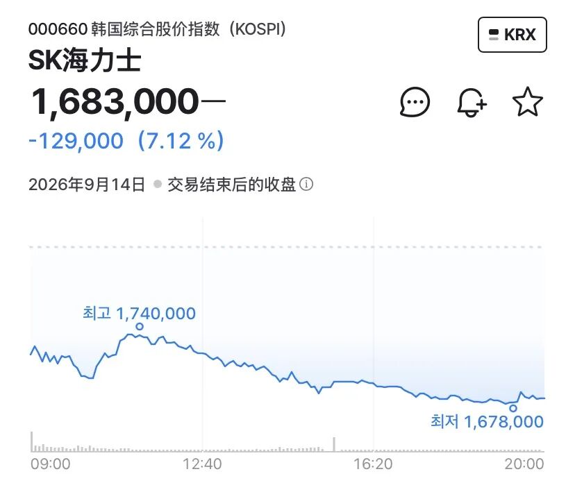 直击韩股首日“挑灯夜战”