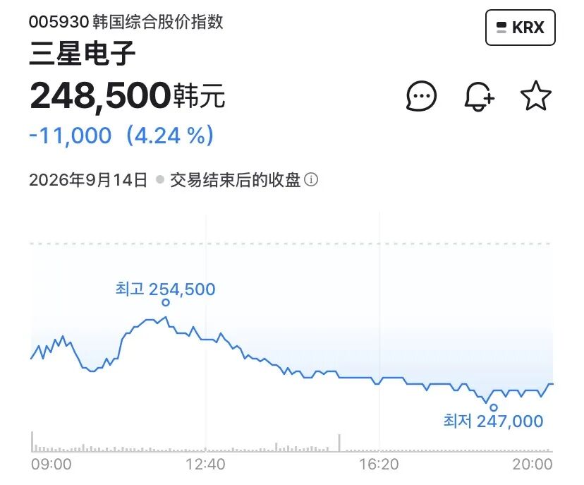 直击韩股首日“挑灯夜战	”