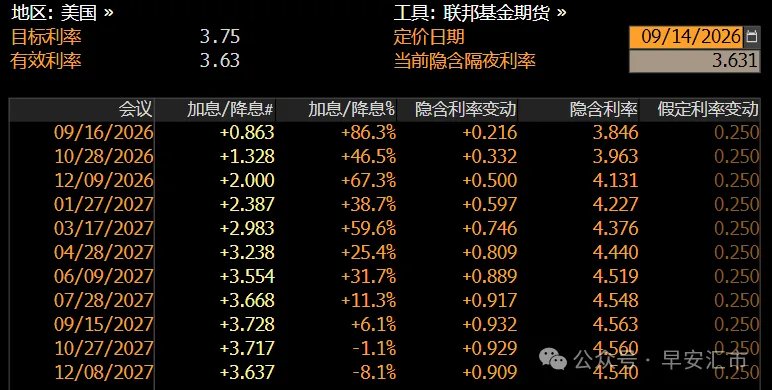 9月加息在弦上	，美元会开启新一轮涨势吗？