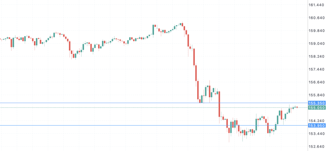 日元加息预期升温，日本财政压力却爆发！10年期国债收益率突破3%
