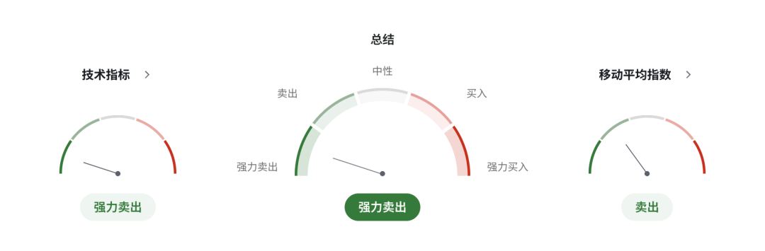 日元加息预期升温，日本财政压力却爆发！10年期国债收益率突破3%