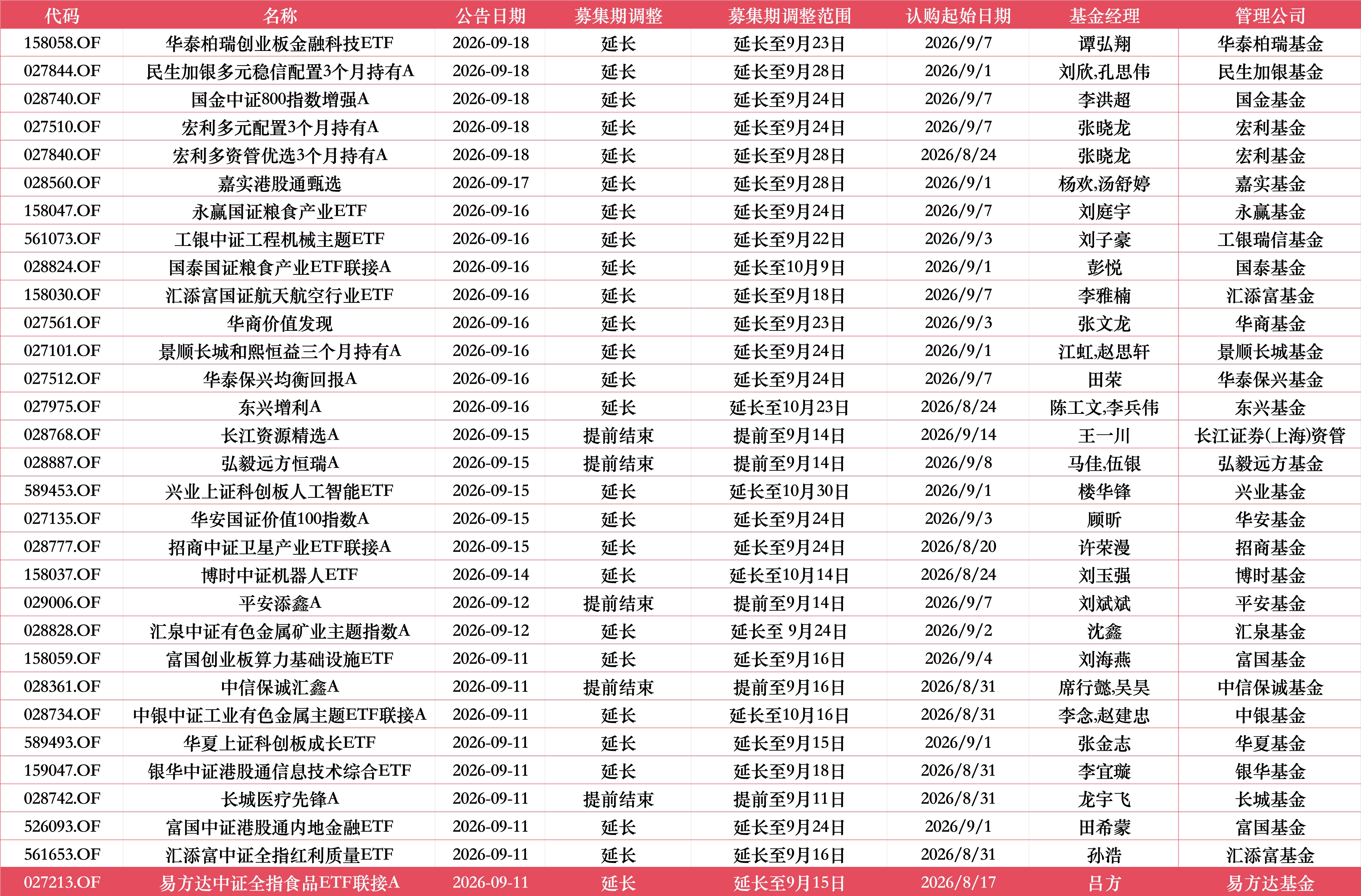 景顺长城和熙恒益FOF延长募集	，将由江虹	、赵思轩管理，认购期拉长至9月24日