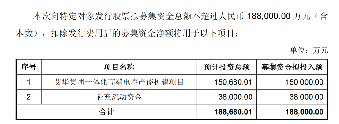 603989，拟定增十多亿加码高端电容