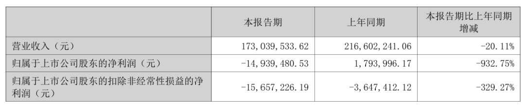 300585	，控制权拟变更，下周一停牌！