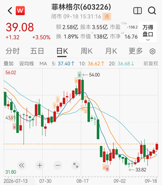 百亿家居龙头拟跨界PCB	，上交所火速发函，已连续3年亏损