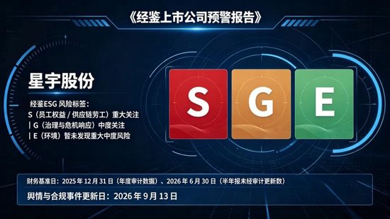 星宇股份：校招用工事件暴露内部控制缺陷	，港股 IPO 与国际化扩张面临 ESG 合规与战略双重压力