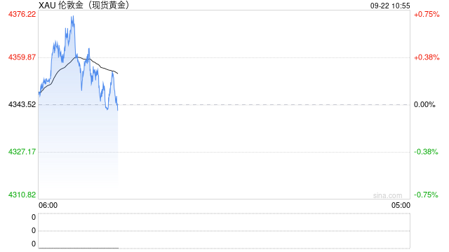 紧缩预期压制 纽约金价21日跌近1%