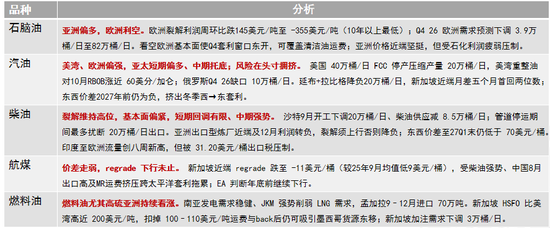 原油：流量升，买盘降