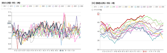豆菜粕：中美会谈向好、成本与供需博弈