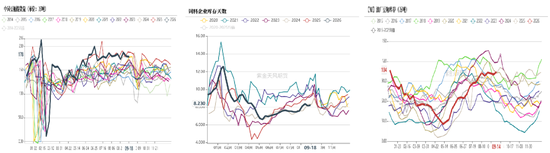豆菜粕：中美会谈向好、成本与供需博弈