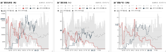 豆菜粕：中美会谈向好、成本与供需博弈