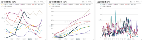 豆菜粕：中美会谈向好	、成本与供需博弈