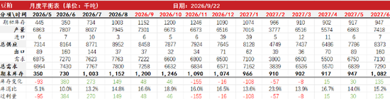 豆菜粕：中美会谈向好、成本与供需博弈