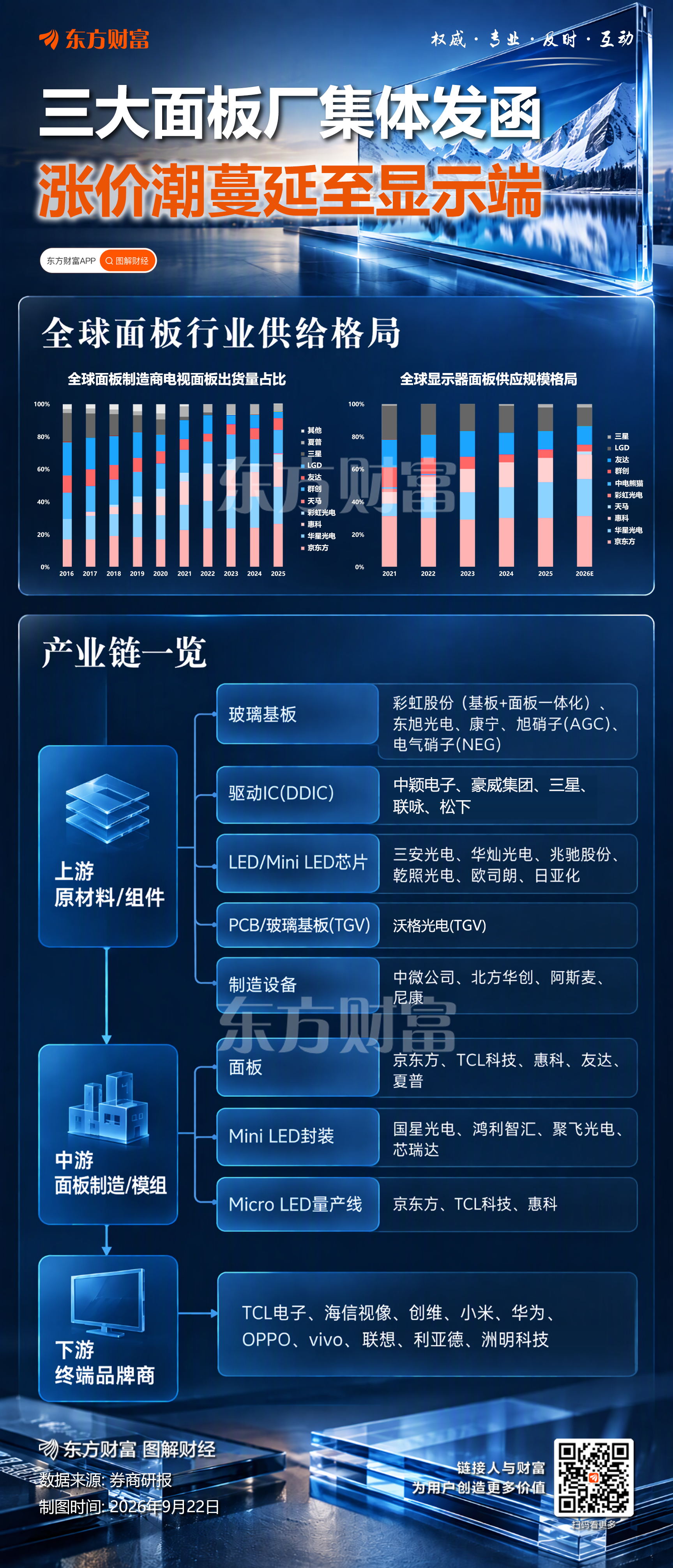 涨价的风吹到显示器市场 一图速览面板产业链