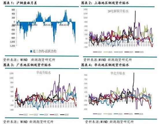 新湖有色（铜）点评：美铜关税悬而未决，铜价缘何大涨？