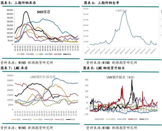 新湖有色（铜）点评：美铜关税悬而未决，铜价缘何大涨？