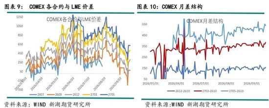 新湖有色（铜）点评：美铜关税悬而未决	，铜价缘何大涨？