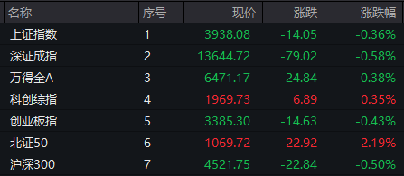000910	，4连板！PCB概念，集体大涨！